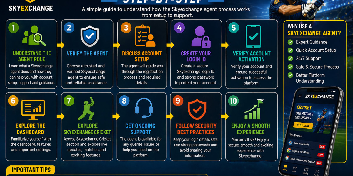 skyexchange Agent Process Step-by-Step