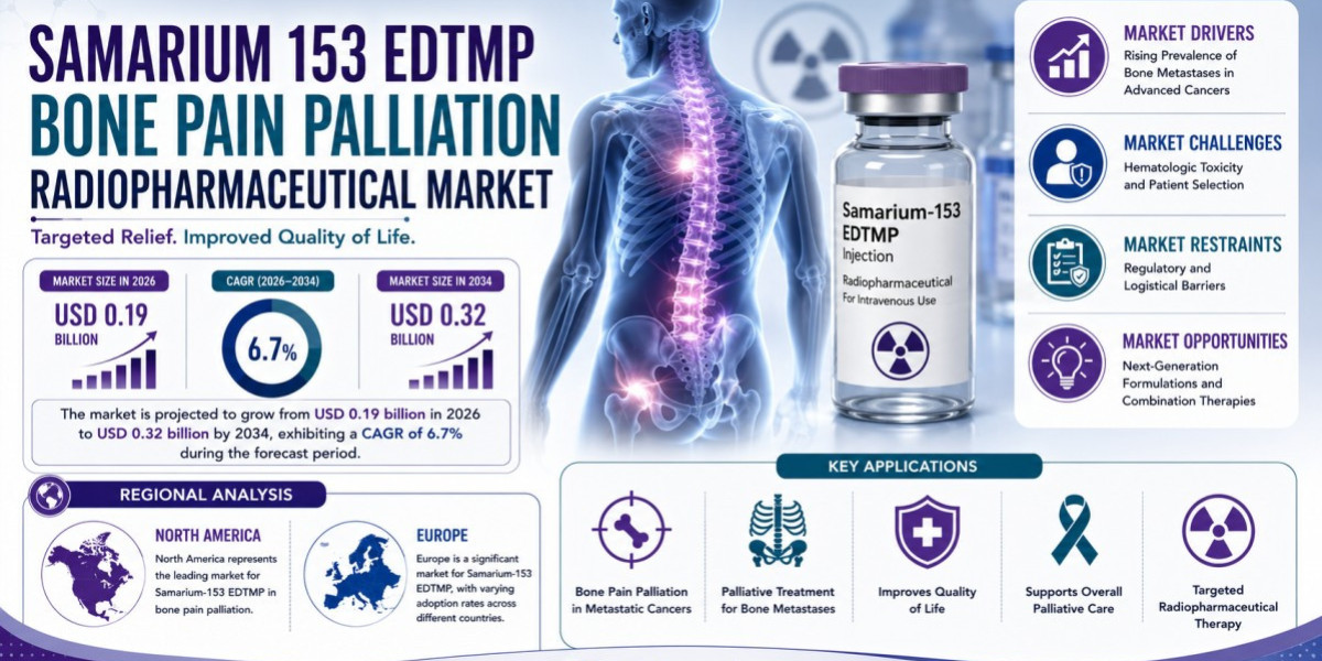 Samarium-153 EDTMP Radiopharmaceutical Market Size & Forecast (2026-2034)