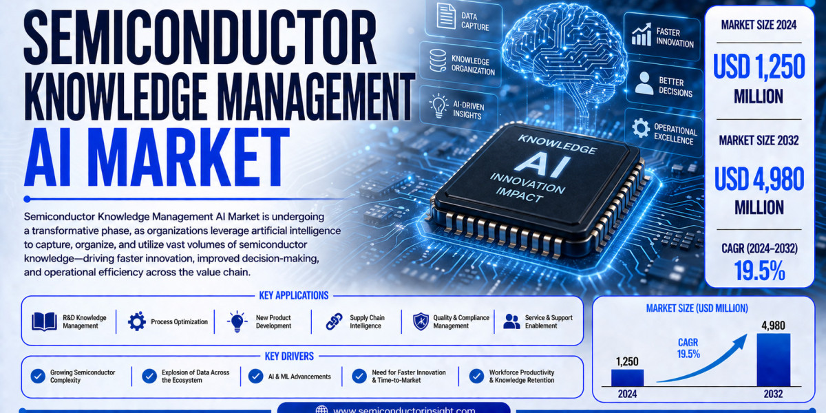 High-Performance AI Knowledge Platforms Enable Faster Decision-Making, Improved Engineering Productivity, and Intelligen