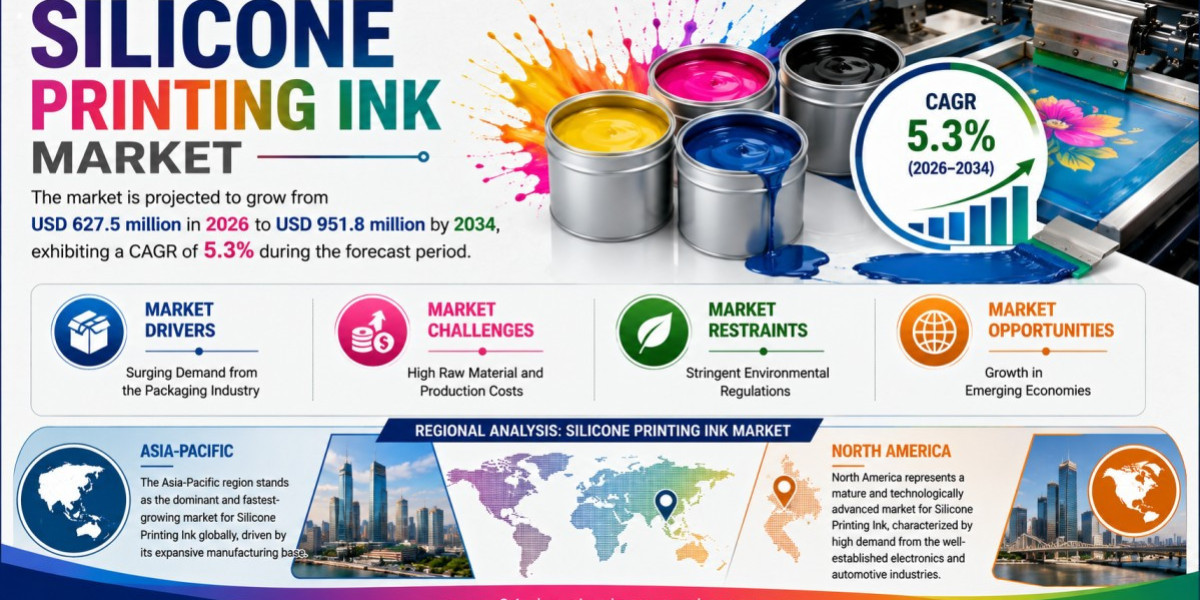 Silicone Printing Ink Market Set to Hit USD 951.8 Million by 2034 at 5.3% CAGR