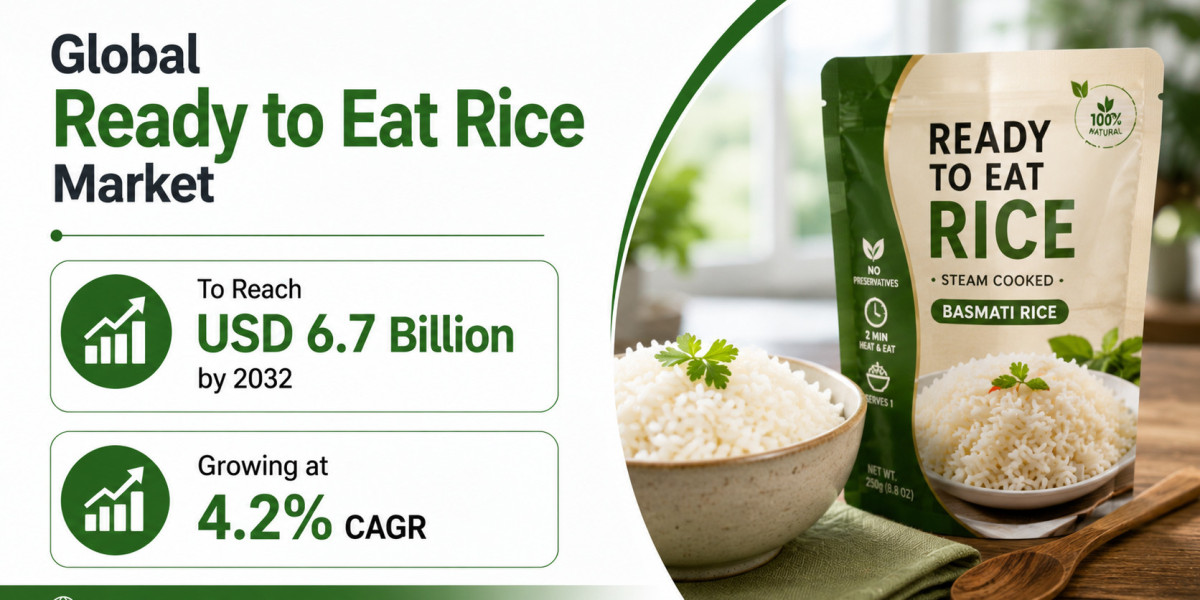 Global Ready to Eat Rice Market to Reach USD 6.7 Billion by 2032, Growing at 4.2% CAGR