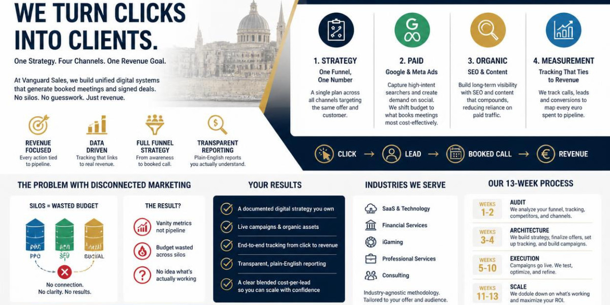 Best Digital Agency Malta for B2B Lead Generation | Vanguard Sales