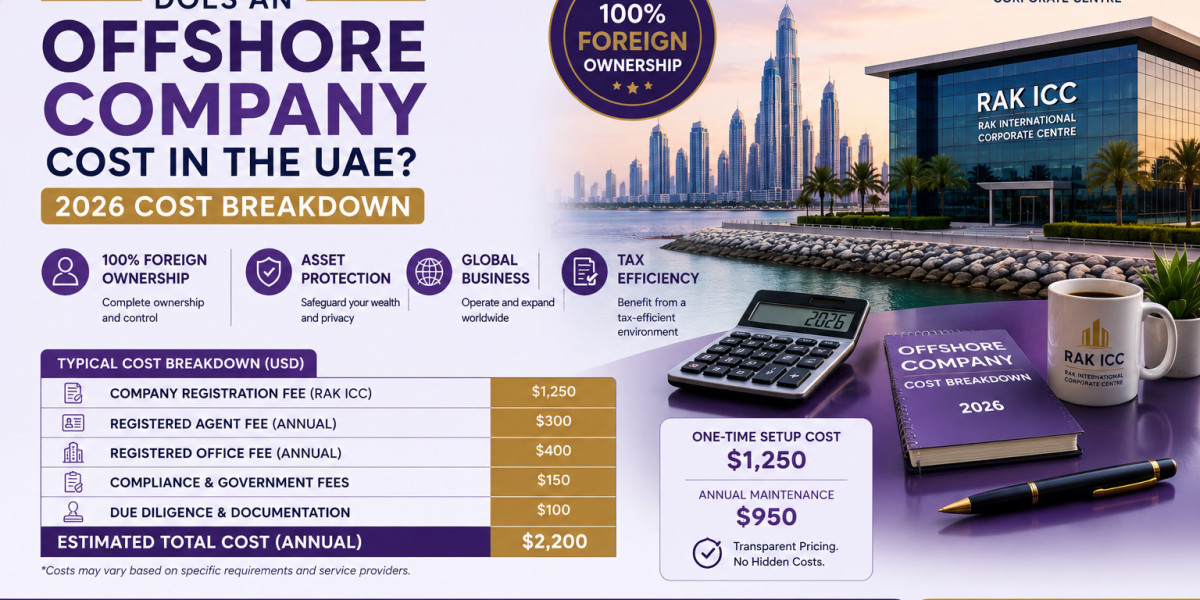 RAK ICC Company Formation Cost in the UAE: Everything You Need to Know