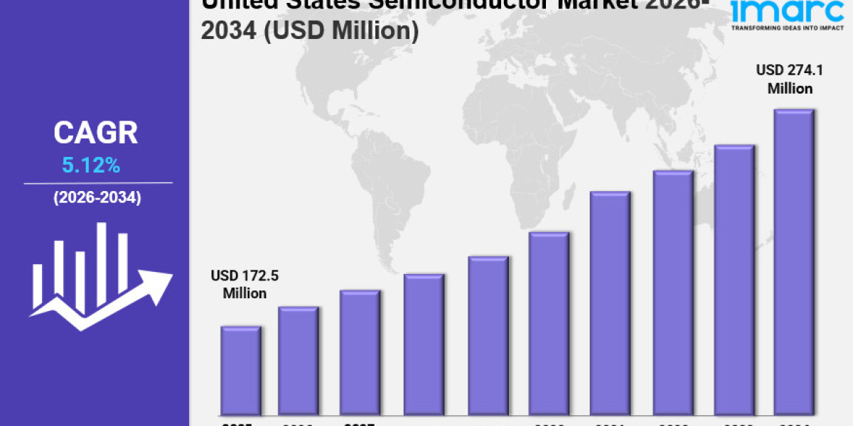 United States Semiconductor Market Size Trends, Analysis Share Trends 2034